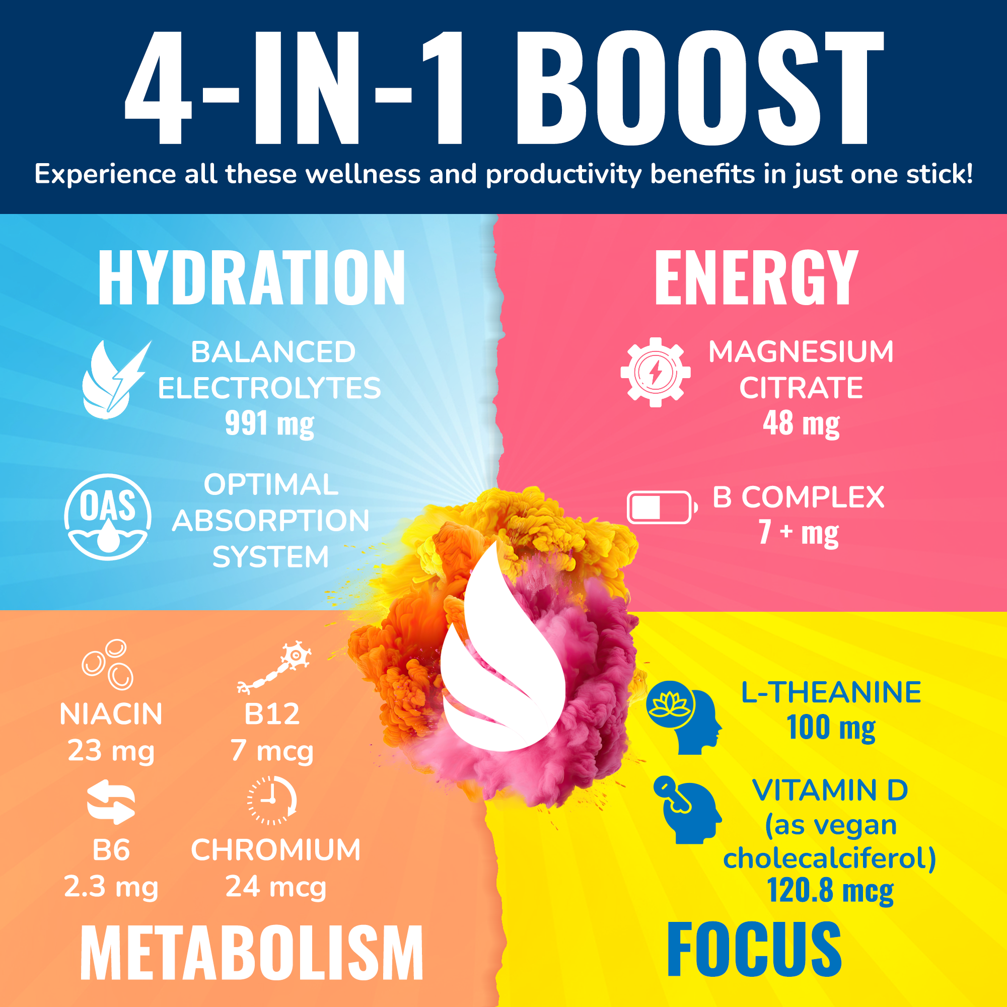 Energy + Hydration Amplifier