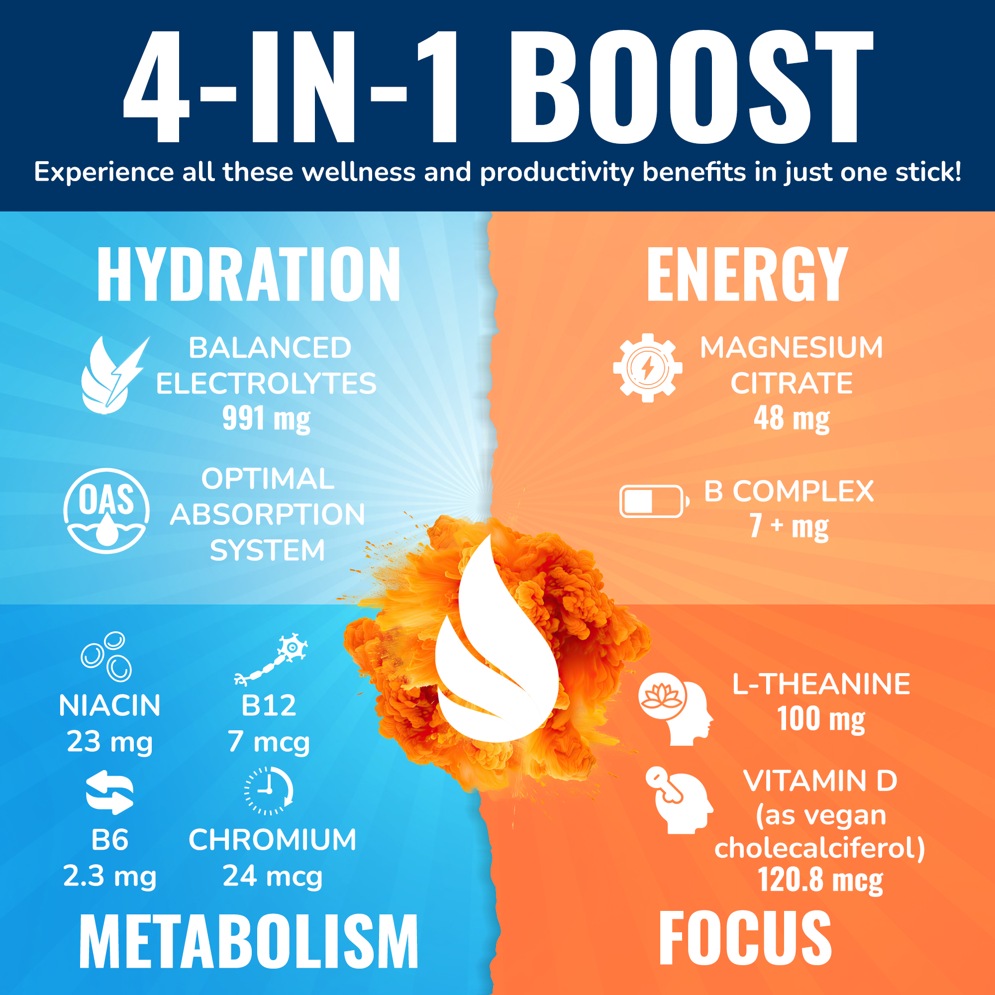 Energy + Hydration Amplifier