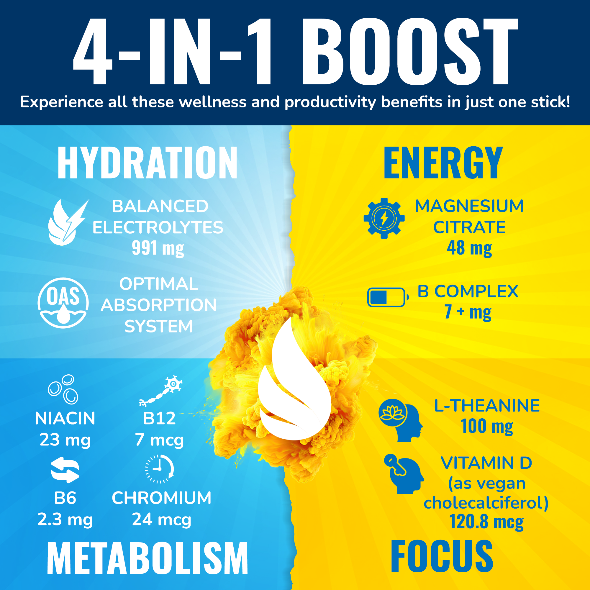 Energy + Hydration Amplifier