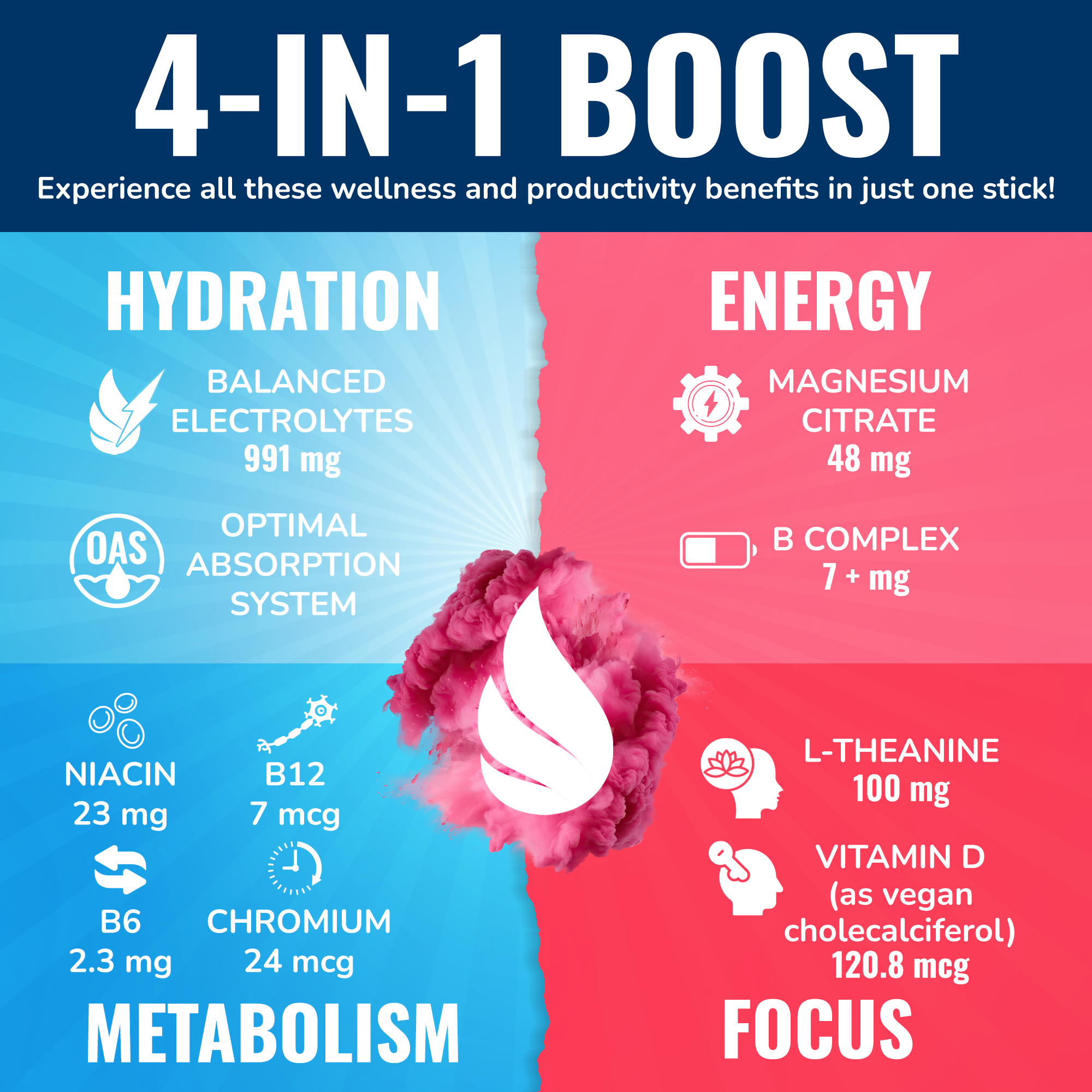 Energy + Hydration Amplifier