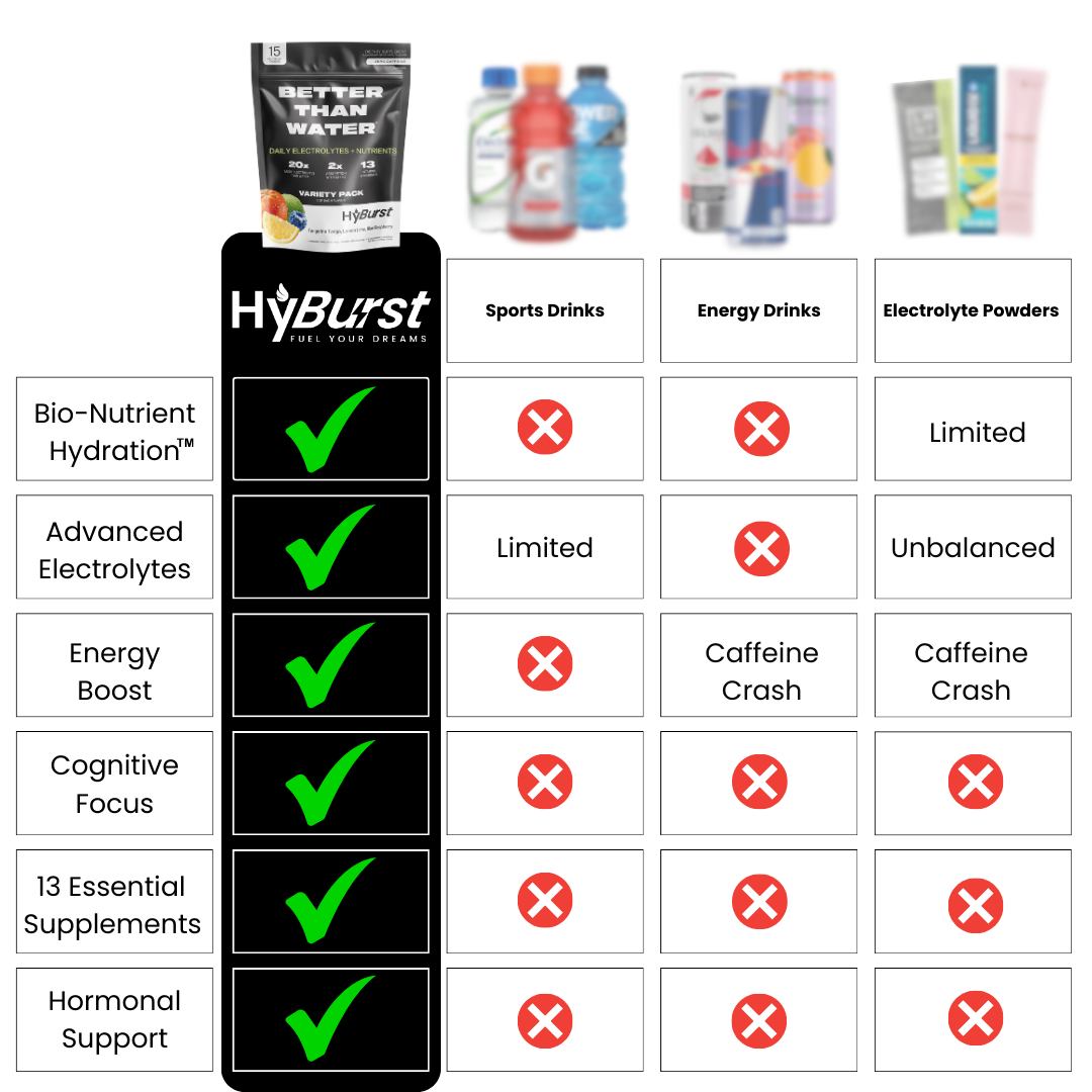 Electrolyte + Vitamin Supplement Powder