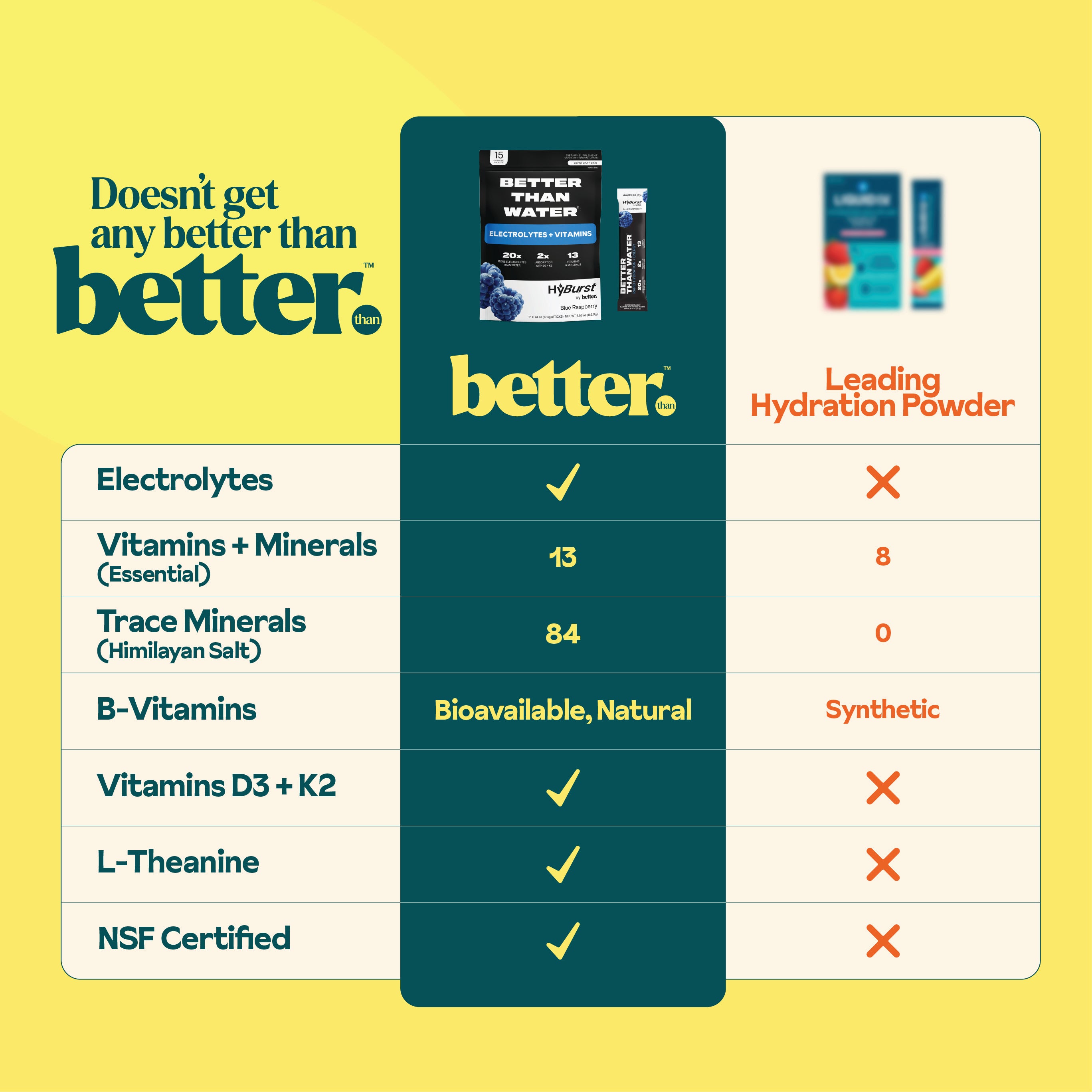 Blue Raspberry: Electrolyte + Vitamin Supplement Powder