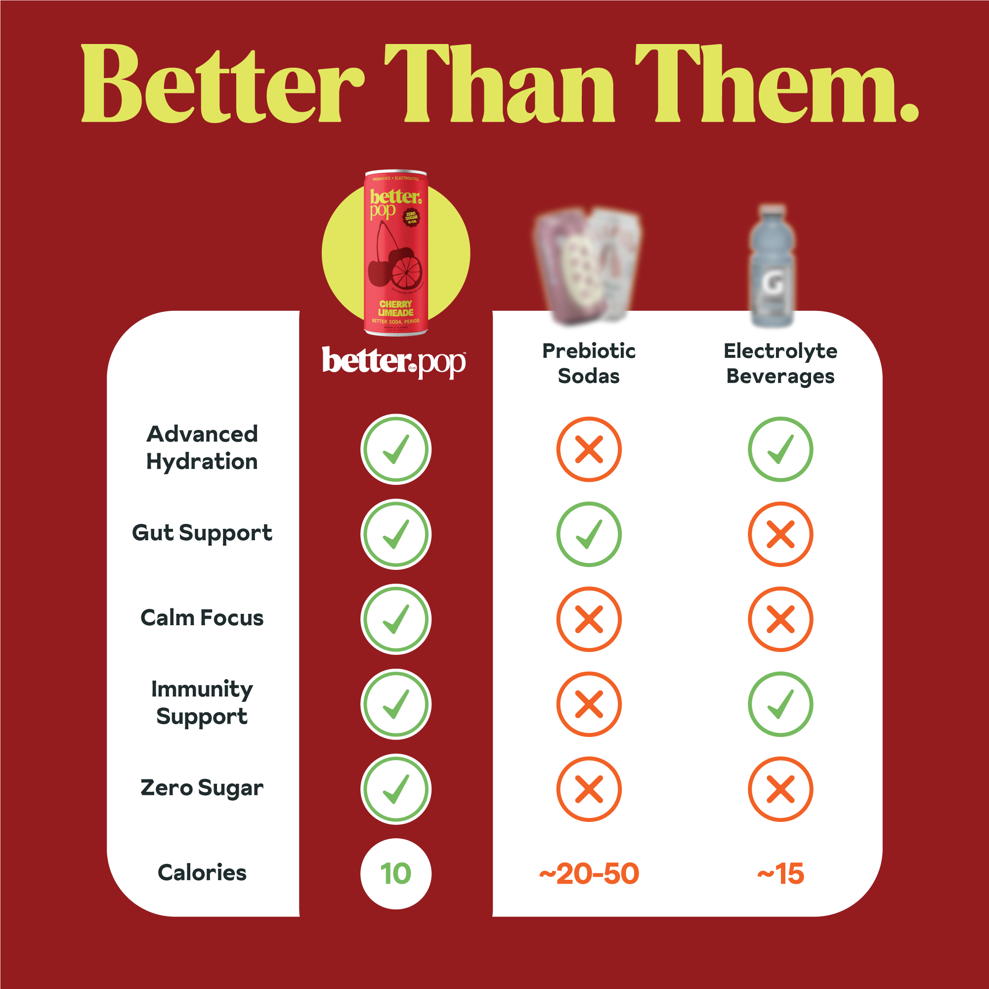 Electrolyte + Prebiotic Soda - Cherry Limeade