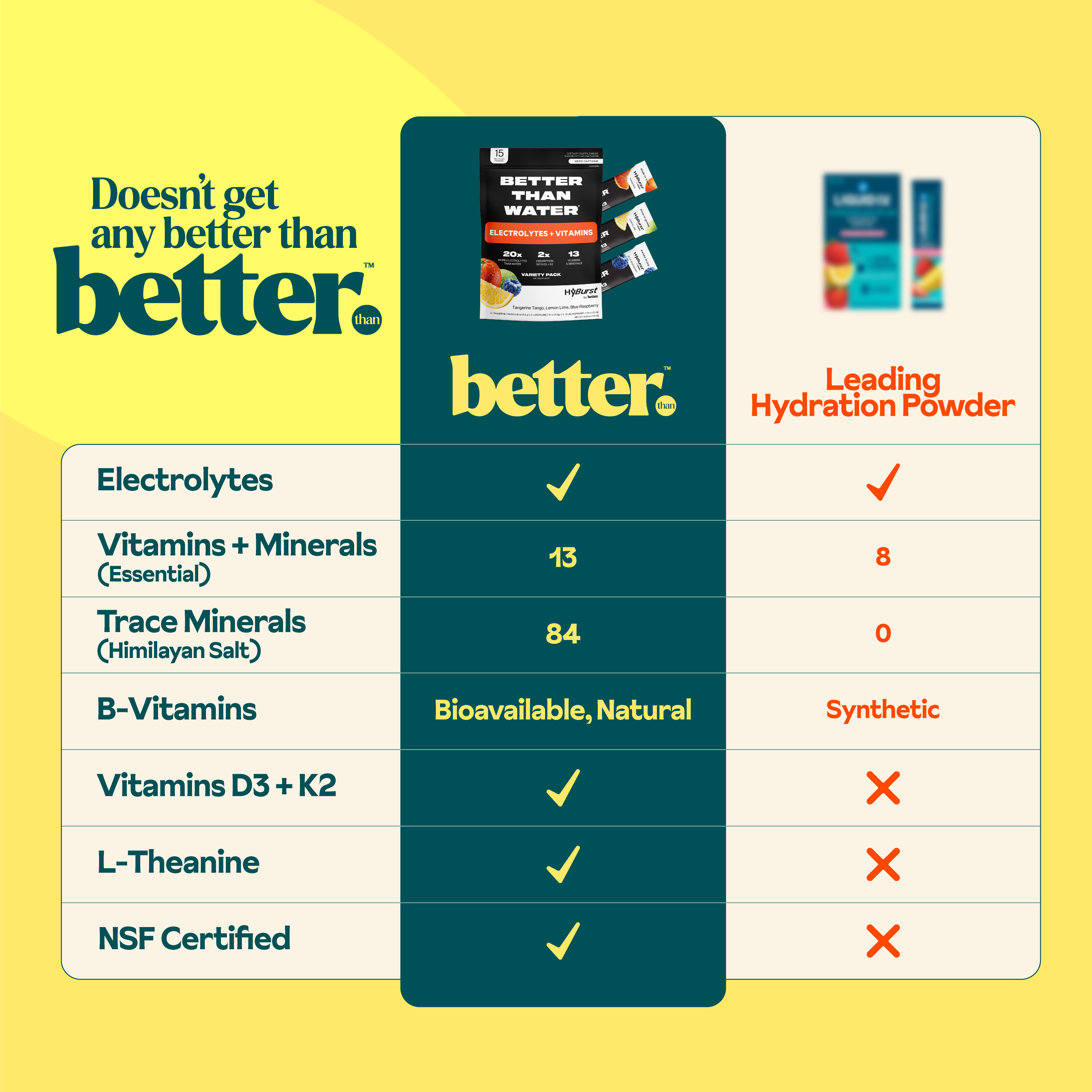 Citrus Variety Pack: Electrolyte + Vitamin Supplement Powder