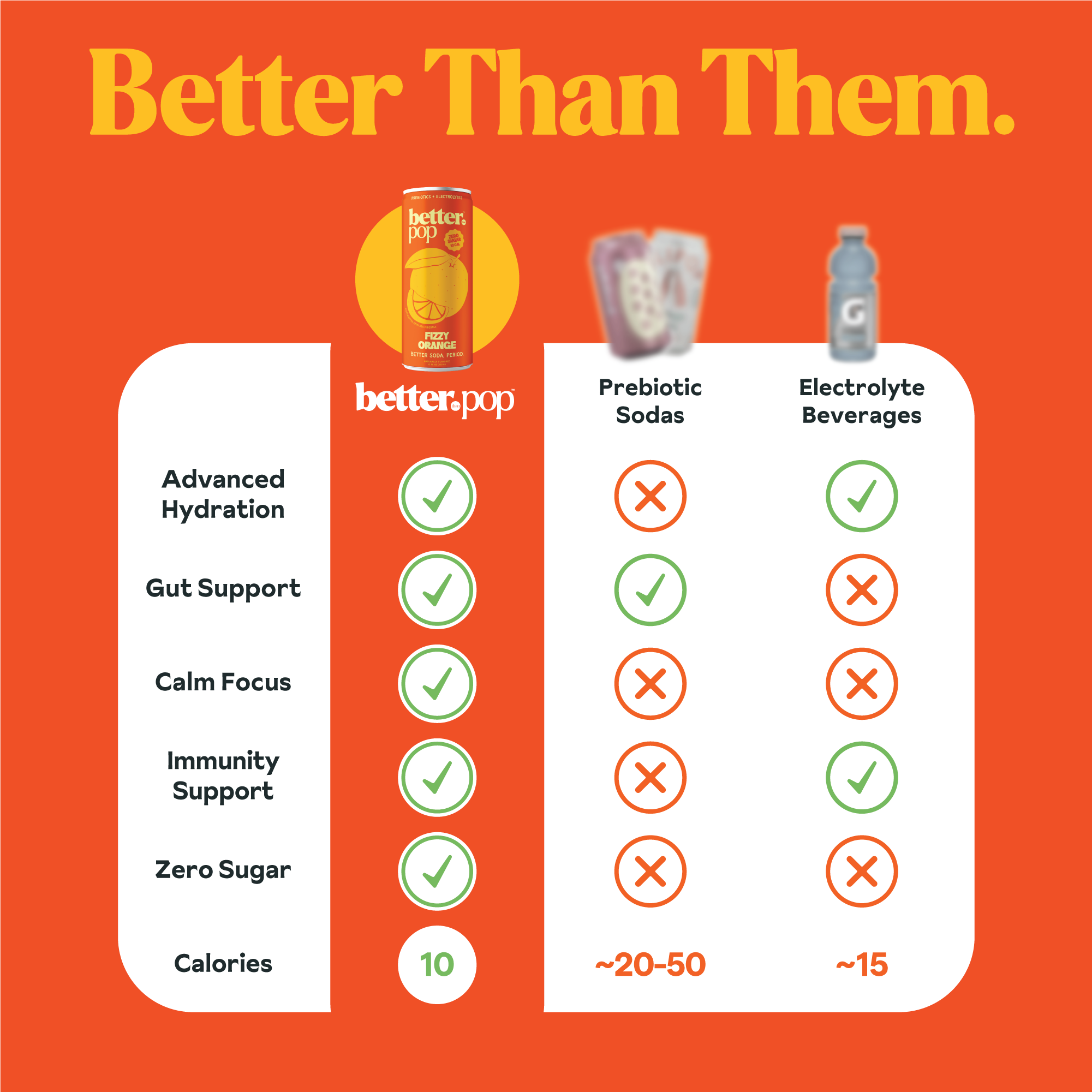 Electrolyte + Prebiotic Soda - Fizzy Orange
