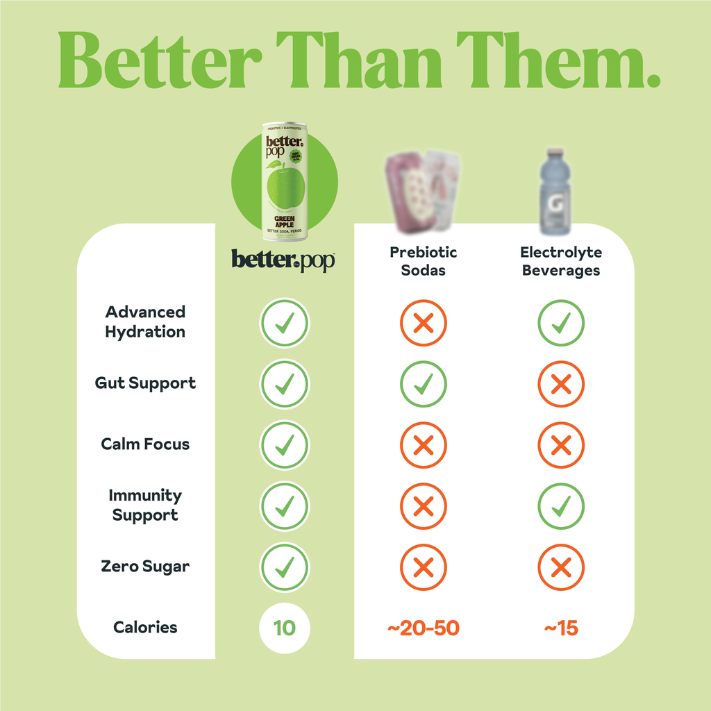 Electrolyte + Prebiotic Soda - Green Apple