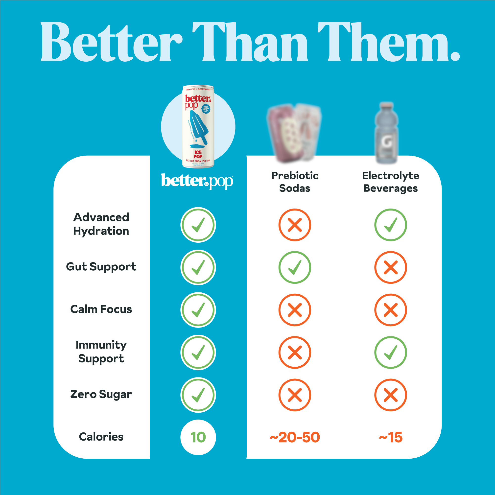 Electrolyte + Prebiotic Soda - Ice Pop