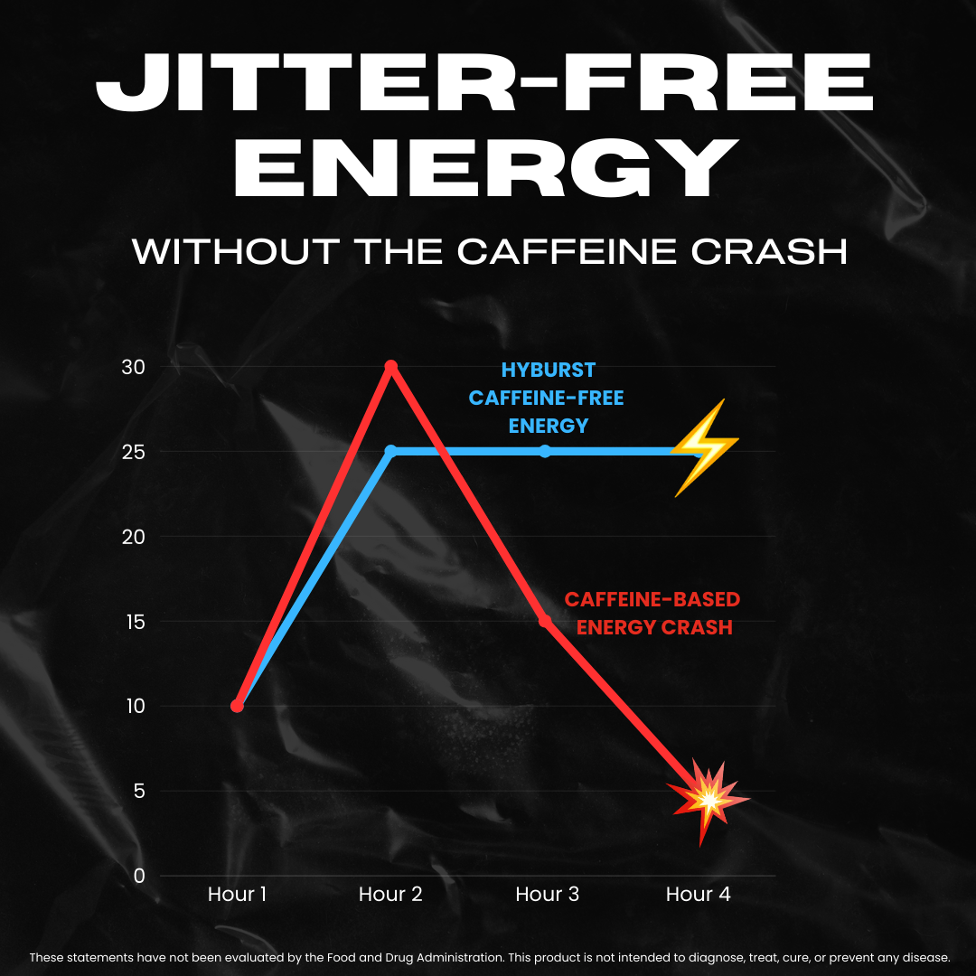 Electrolyte + Vitamin Supplement Powder