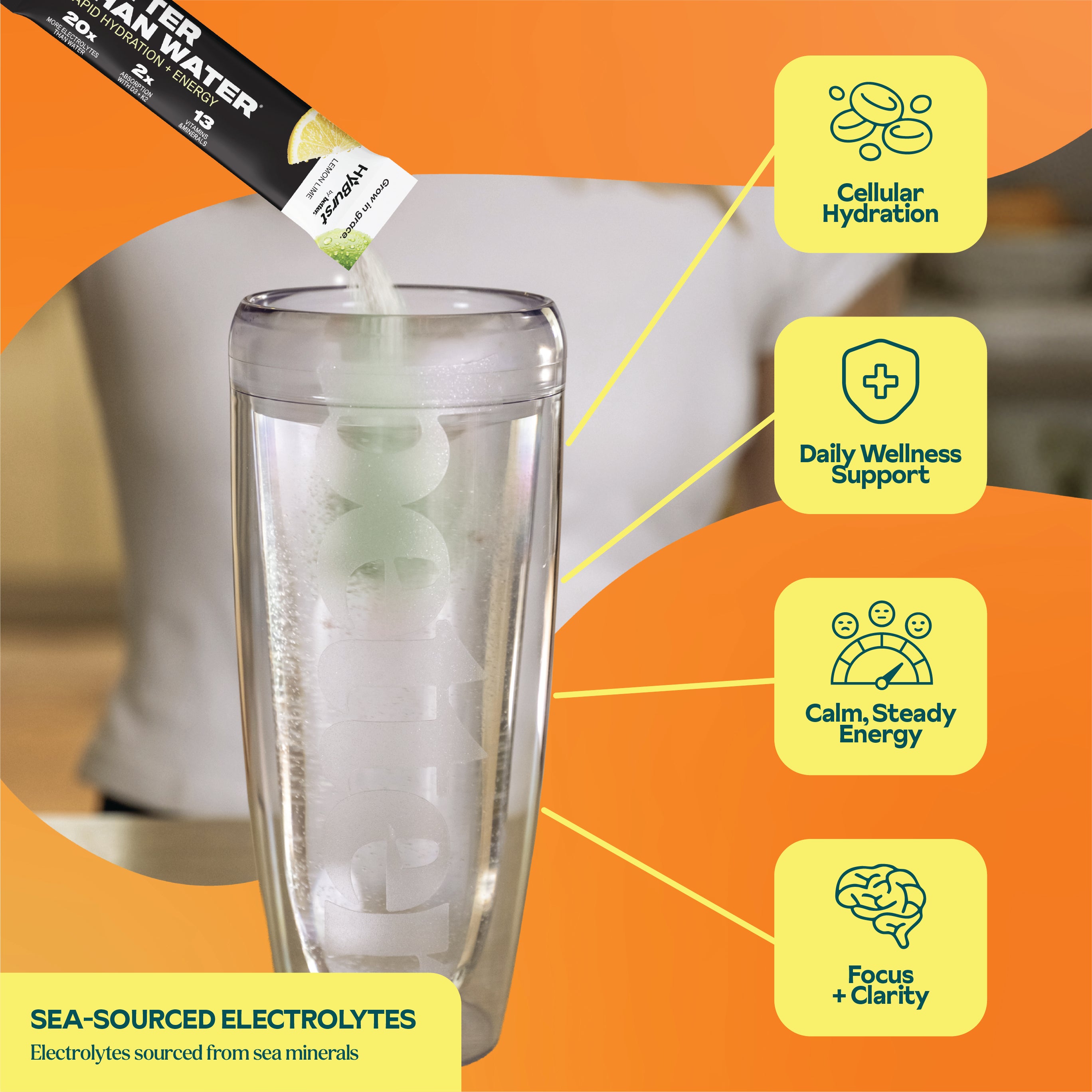 Lemon Lime : Electrolyte + Vitamin Supplement Powder