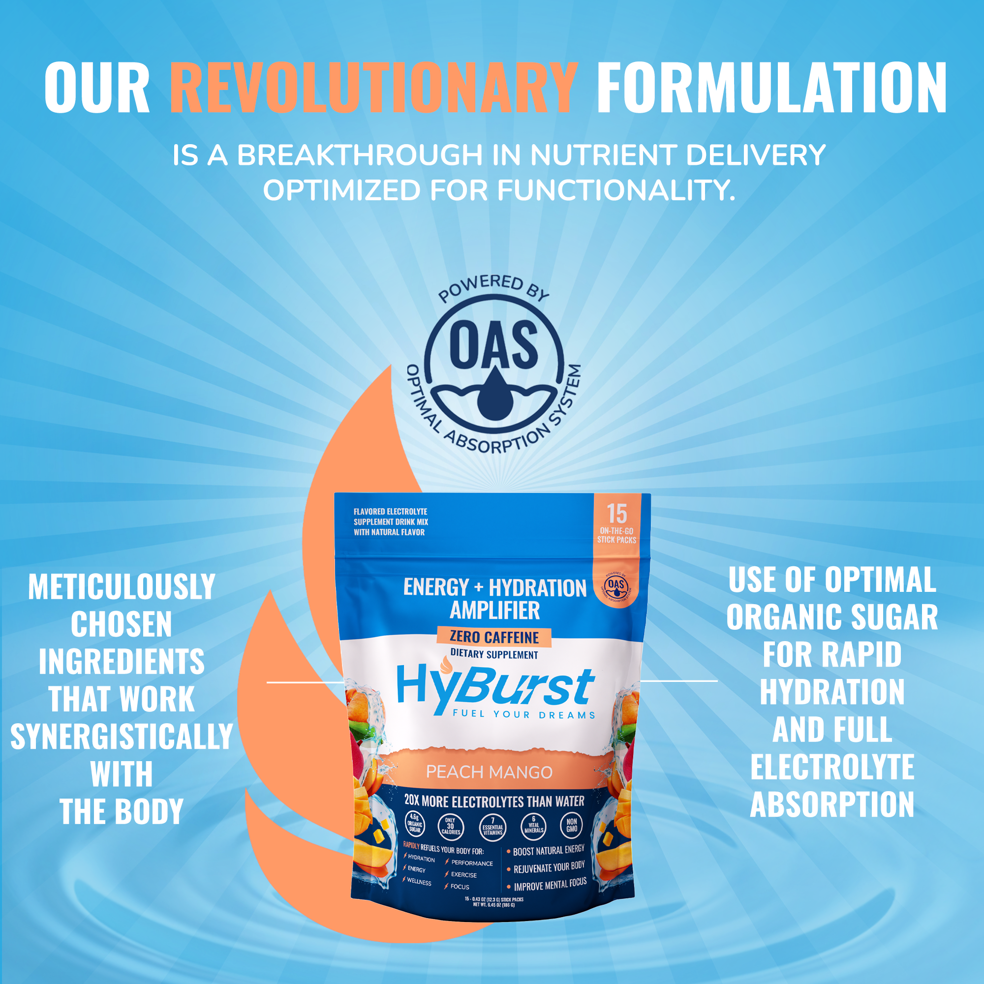 Energy + Hydration Amplifier