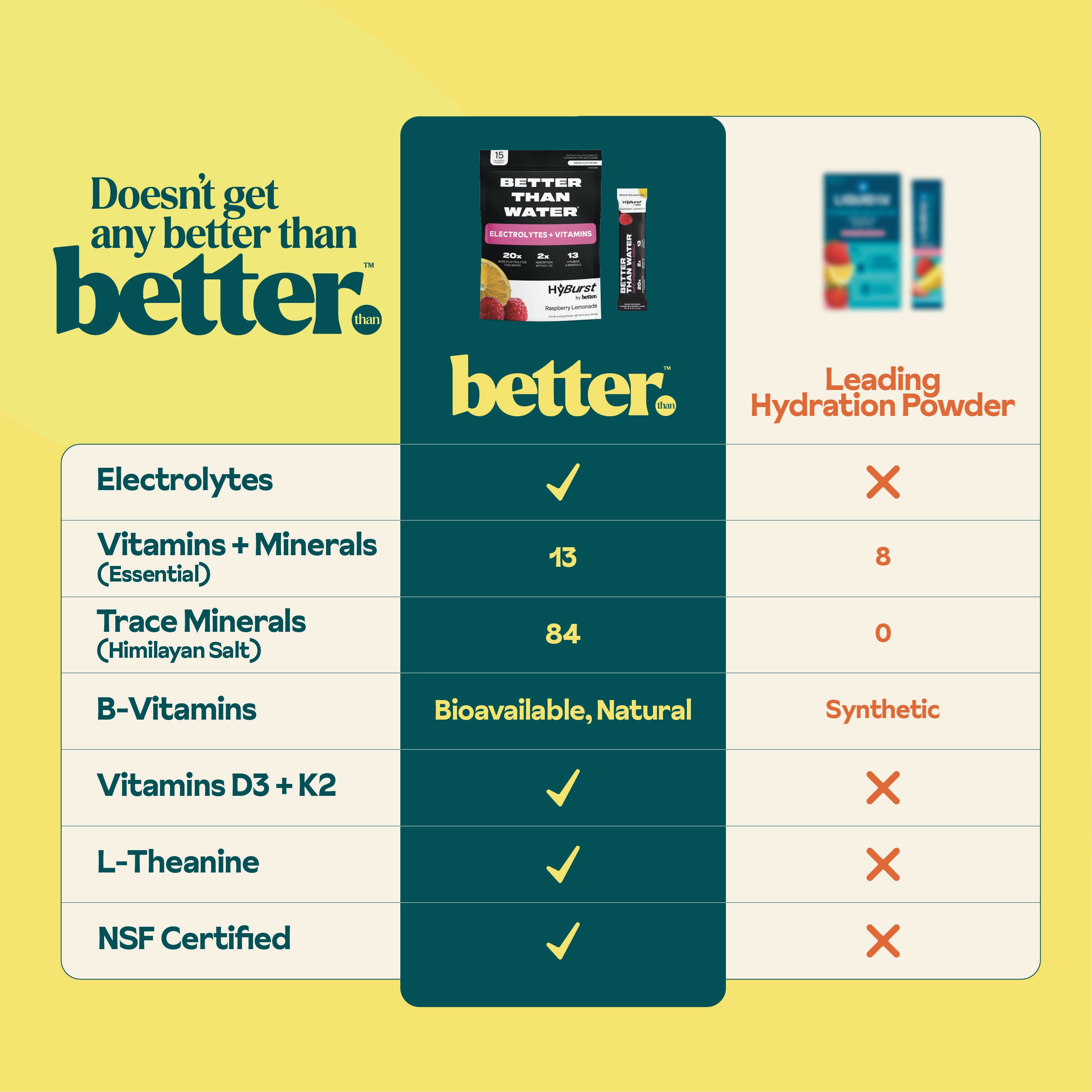 Raspberry Lemonade: Electrolyte + Vitamin Supplement Powder