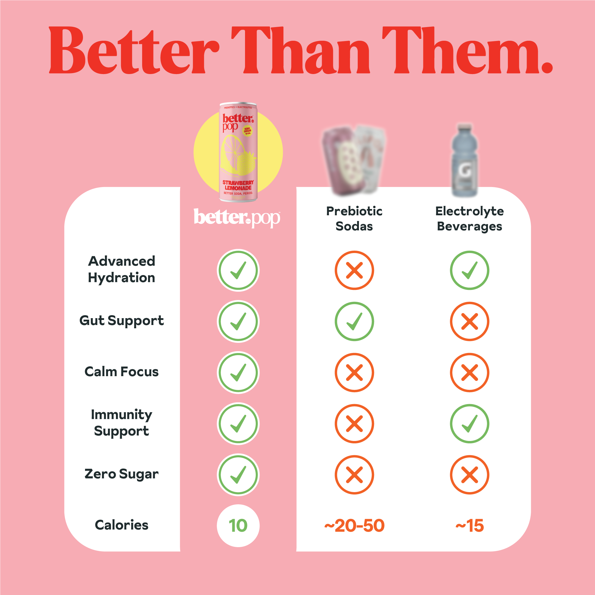 Electrolyte + Prebiotic Soda - Strawberry Lemonade