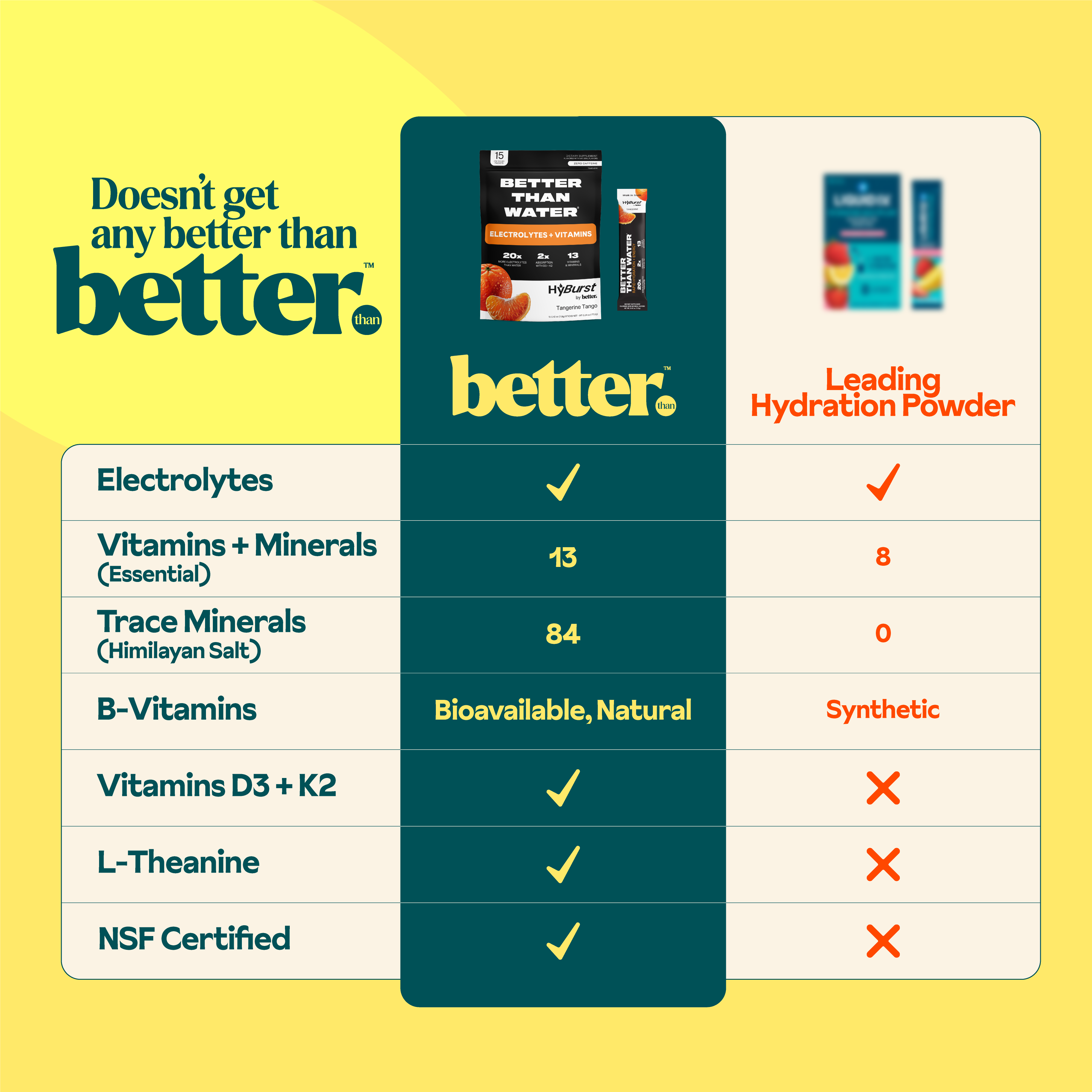 Tangerine Tango: Electrolyte + Vitamin Supplement Powder