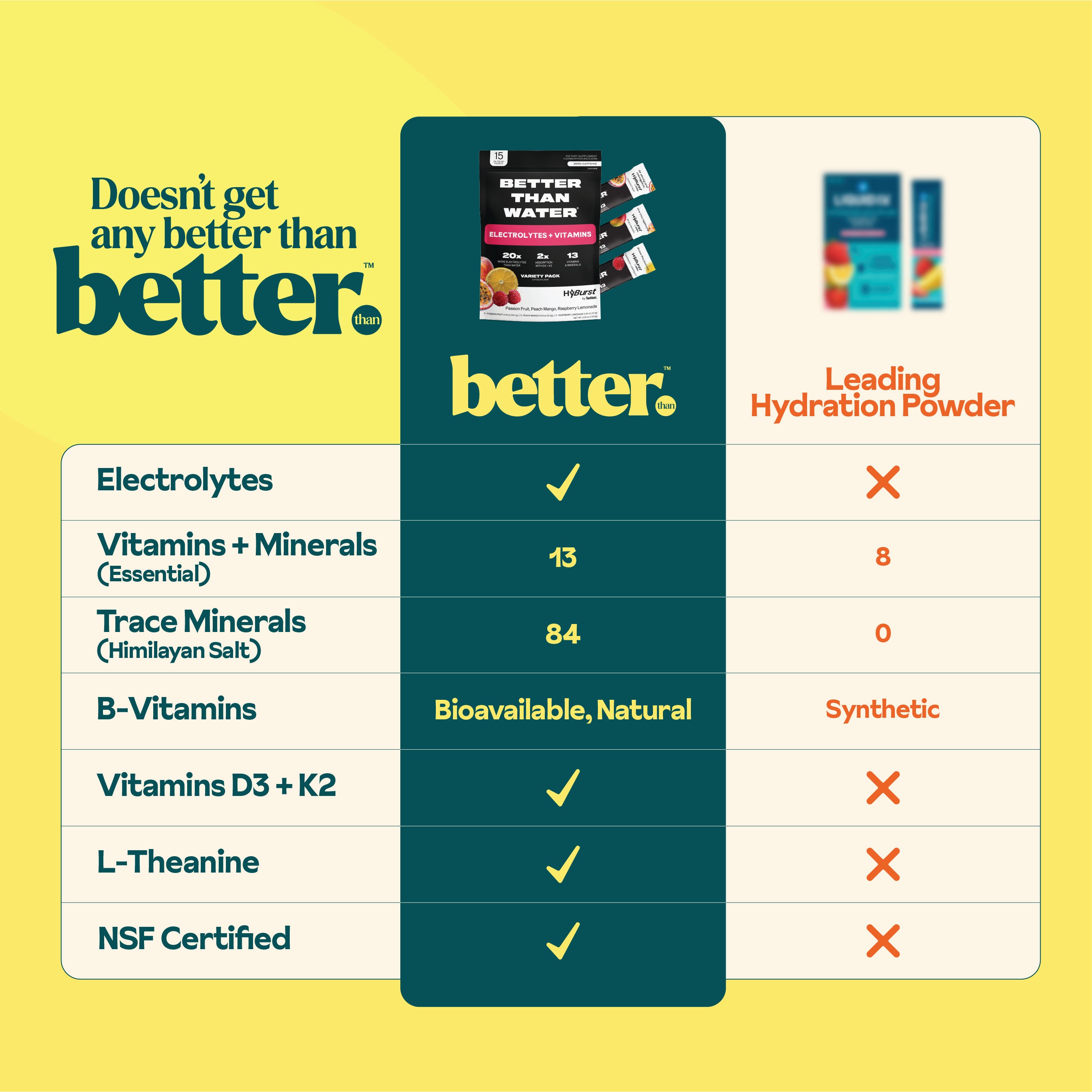 Tropical Variety Pack: Electrolyte + Vitamin Supplement Powder