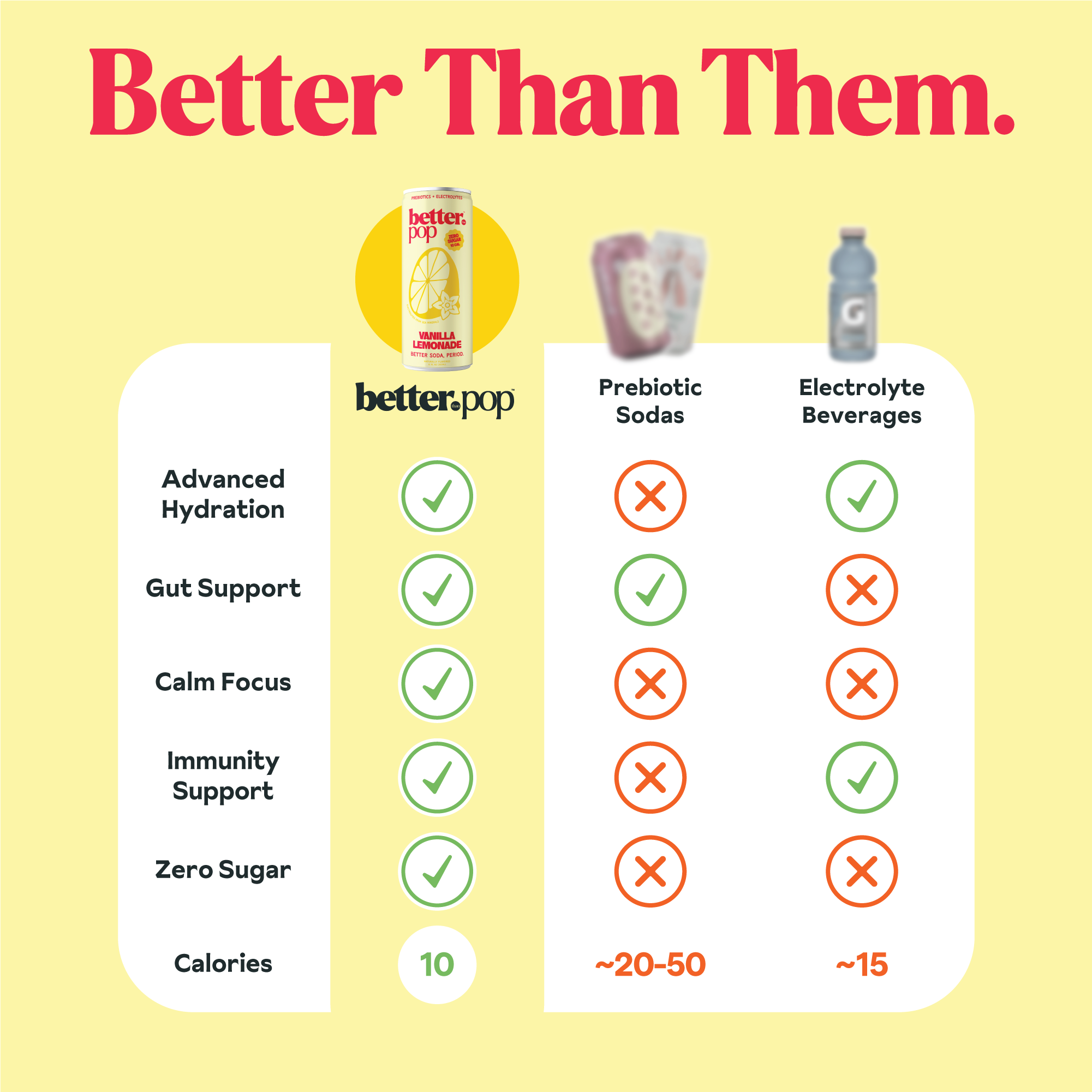 Electrolyte + Prebiotic Soda - Vanilla Lemonade