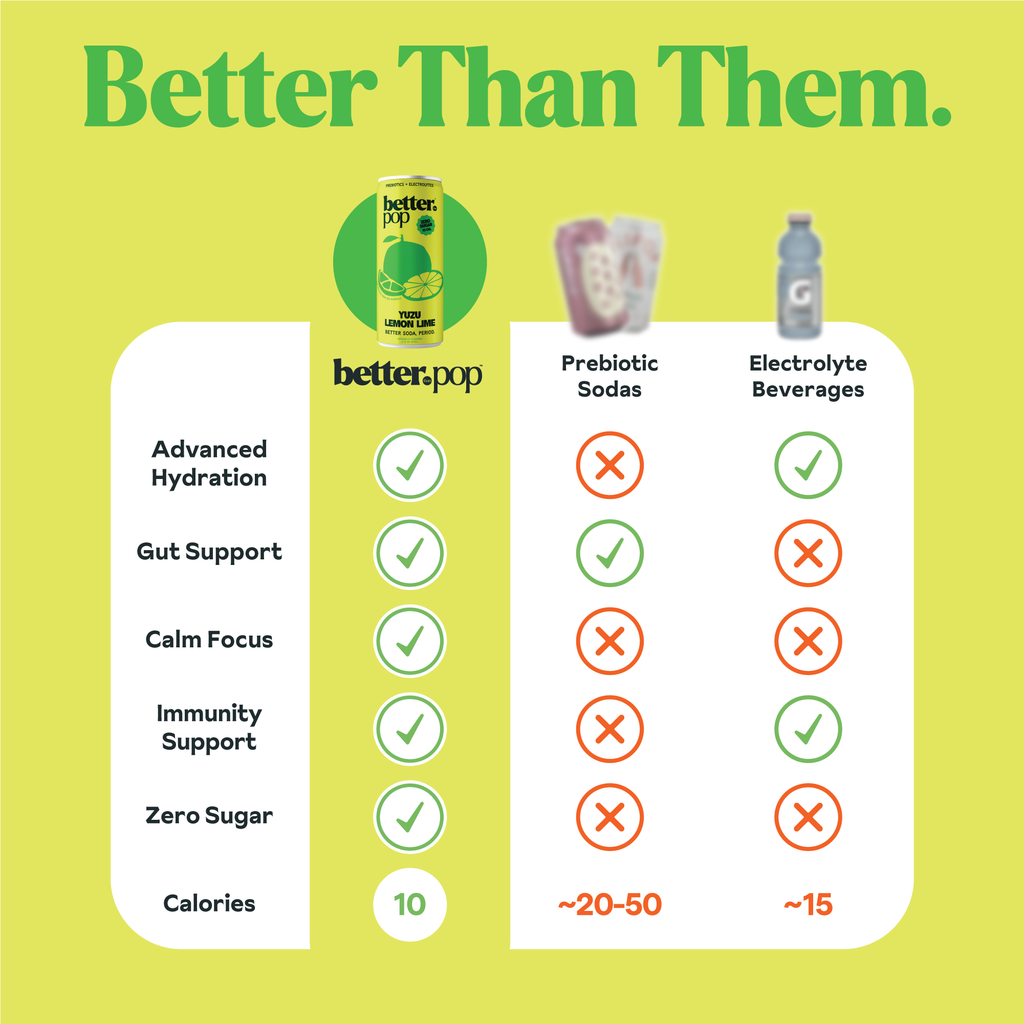 Electrolyte + Prebiotic Soda - Yuzu Lemon Lime