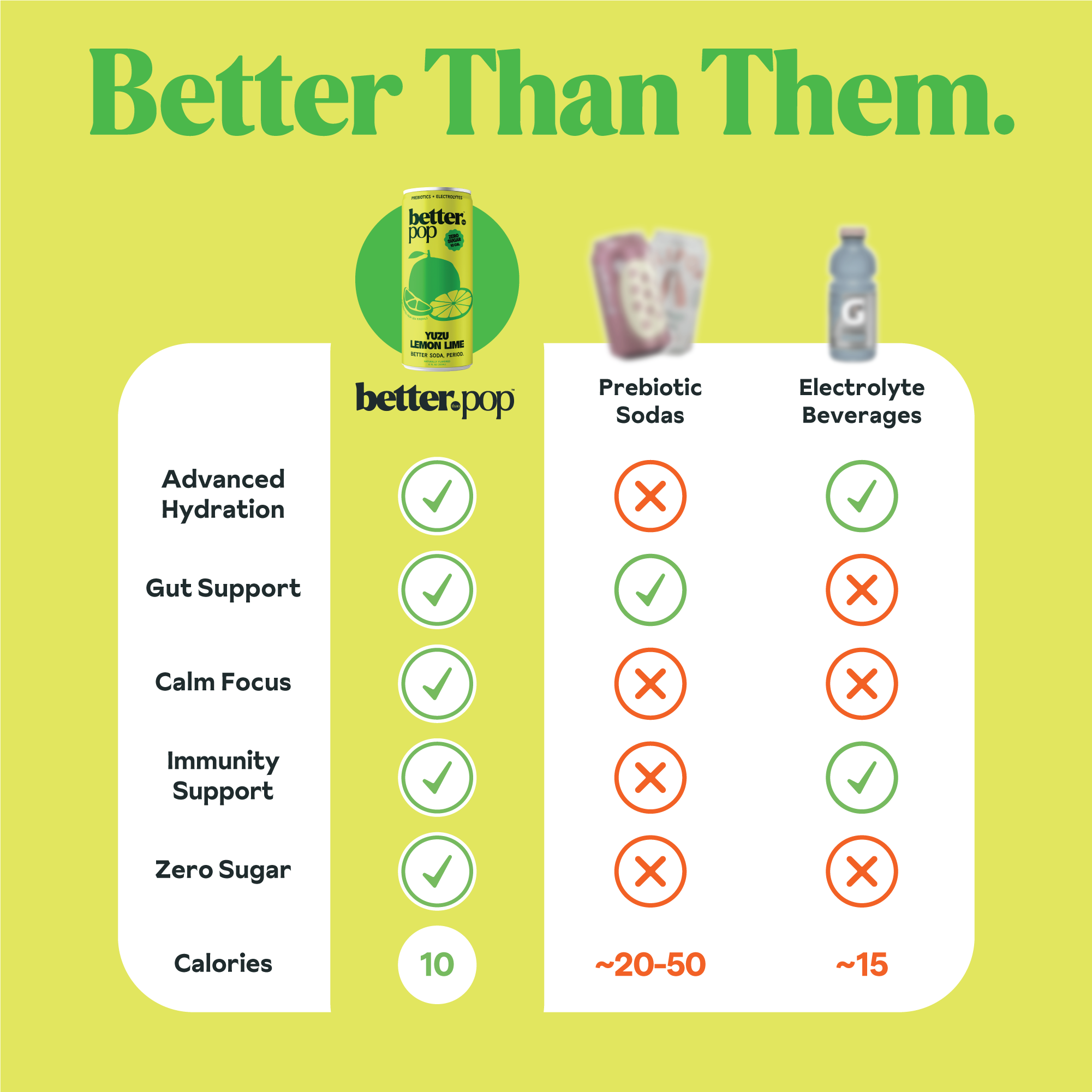 Electrolyte + Prebiotic Soda - Yuzu Lemon Lime
